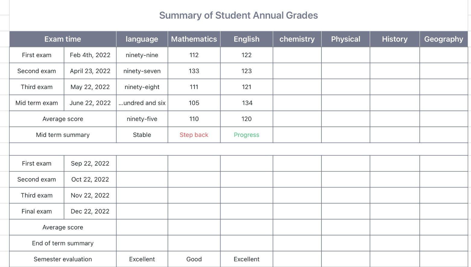 Summary of student years 1